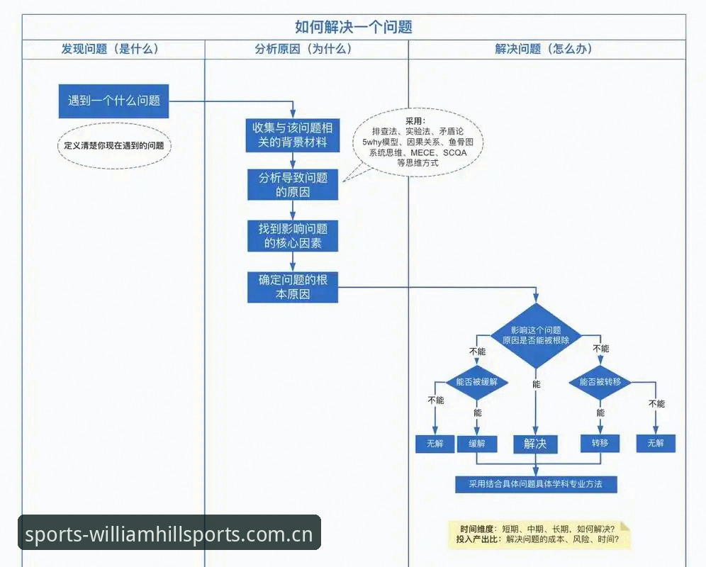 资深用户实战经验：解决威廉希尔沉浸式服务下载不了的三个核心思路