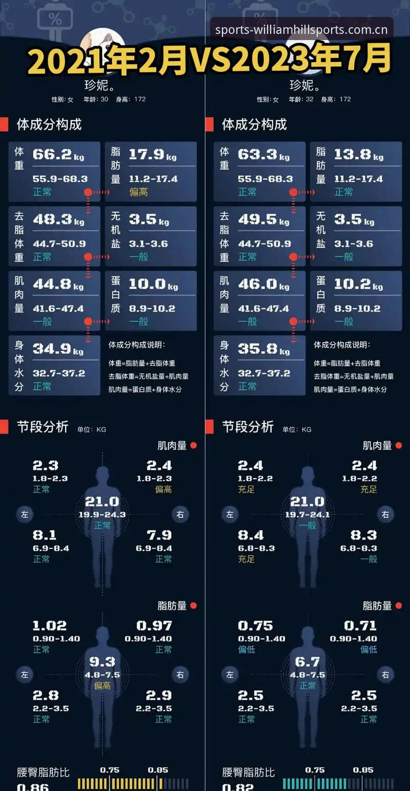 为什么威廉希尔体育体验对比如此重要?资深用户教你如何选择最佳平台